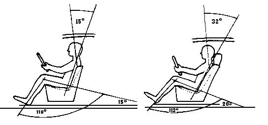Postura de espalda al manejar